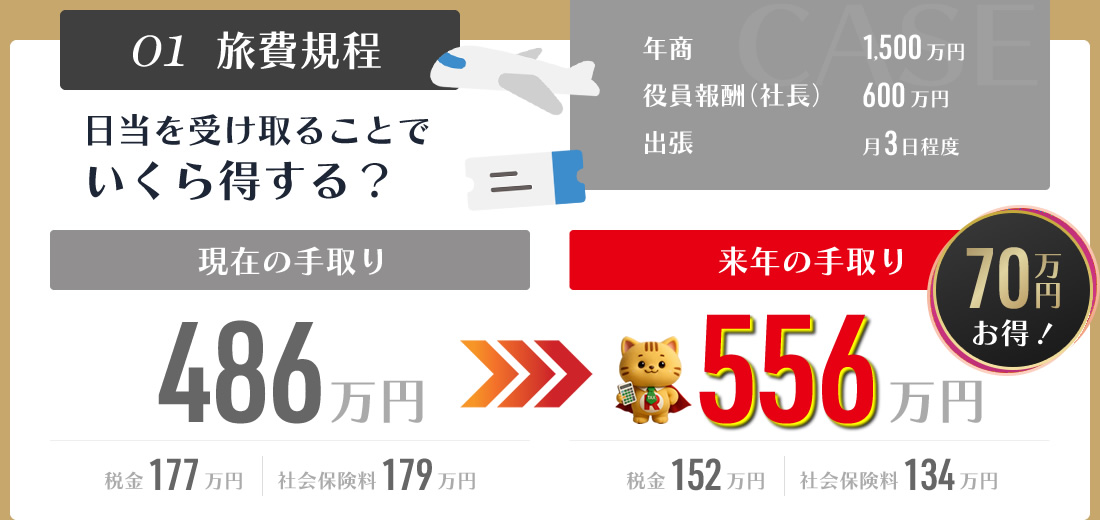 01. 旅費規程：日当を受け取ることでいくら得する？ 現在の手取り：486万、来年の手取り：556万 - 70万円お得！