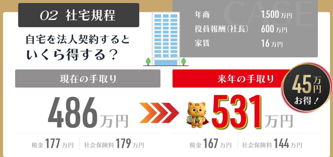02. 社宅規程：自宅を法人契約するといくら得する？ 現在の手取り：486万、来年の手取り：531万 - 45万円お得！